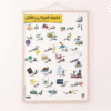 Arabic words from the Quran Poster
